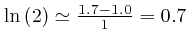 $ \mathrm{\ln} \left( 2 \right) \simeq \frac{1.7 - 1.0}{1} 
= 0.7$